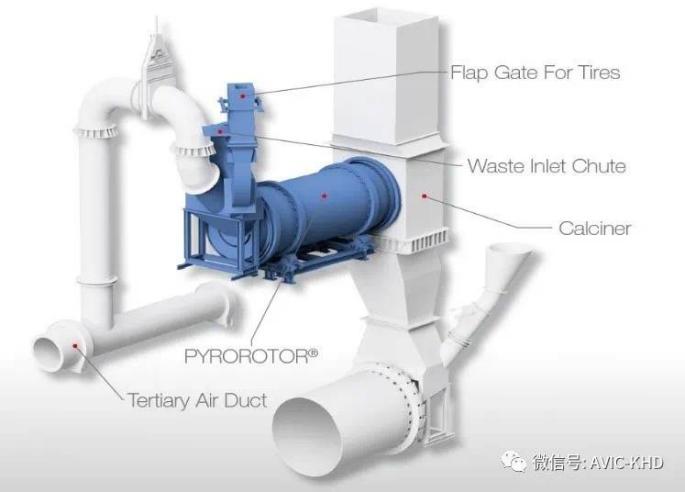 Pyro-Rotor®️在线焚烧炉
